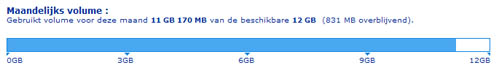 Dag van de download, de tussenstand